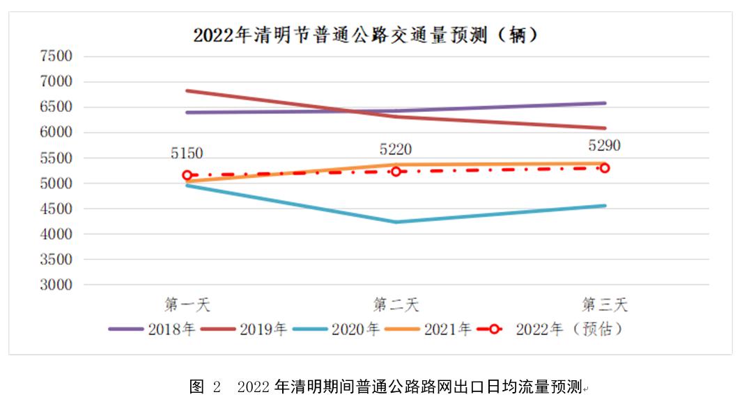 4月3日0时至4月5日24时 清明假期高速公路免收通行费