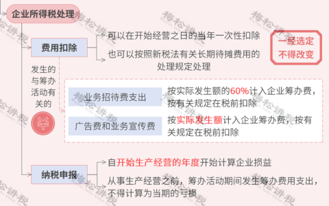 注册公司的流程是什么样的？开办费用财税又该如何处理？