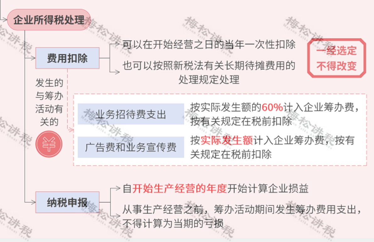 注册公司怎么办理及注册营业执照办理流程