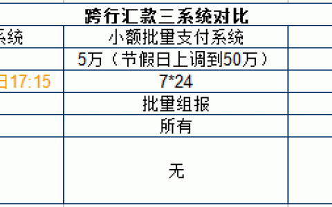 在银行做跨行转账汇款，怎么做又快又省钱？