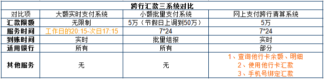 在银行做跨行转账汇款，怎么做又快又省钱？
