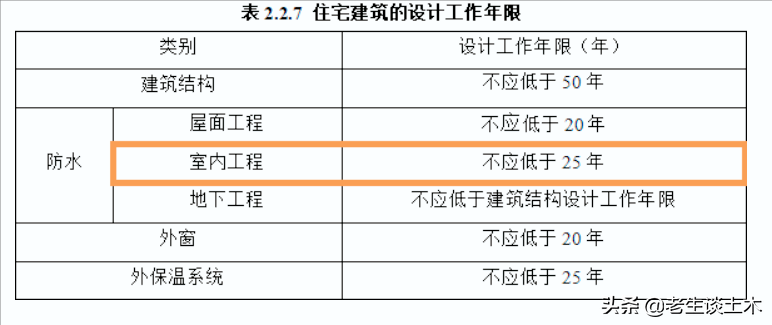 新规范定了，建筑室内防水工程质保不应低于25年