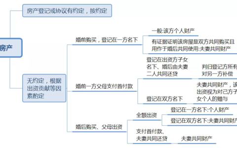 离婚财产纠纷怎么解决及离婚后财产纠纷处理方法