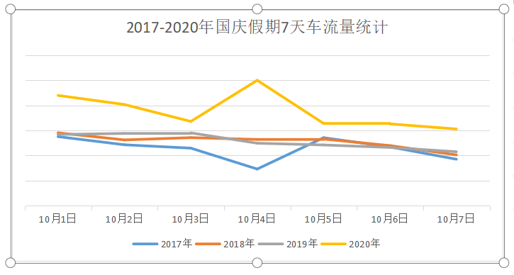 两公布一提示 | 国庆期间高速免费,假期出行指南来了~