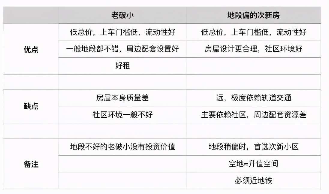 北京刚需购房指南：最低首付70万，这几个区域可上车