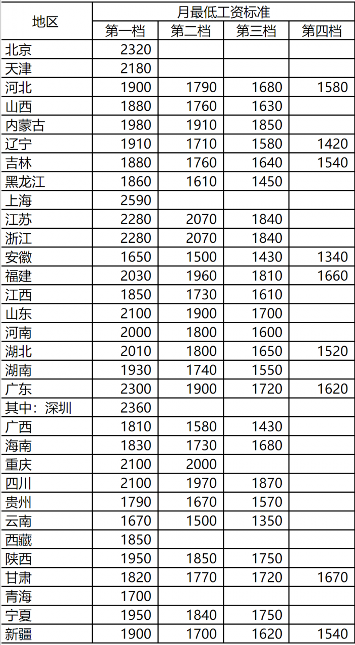 今年五一放5天假，加班工资怎么算？
