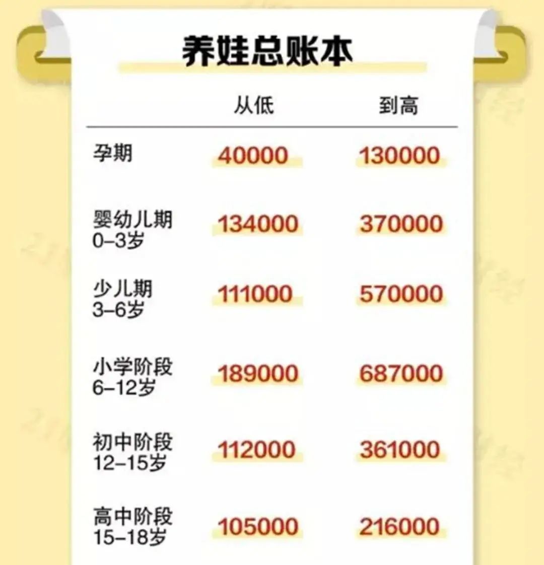 东北将全面放开生育？人口问题，来到了关键时刻