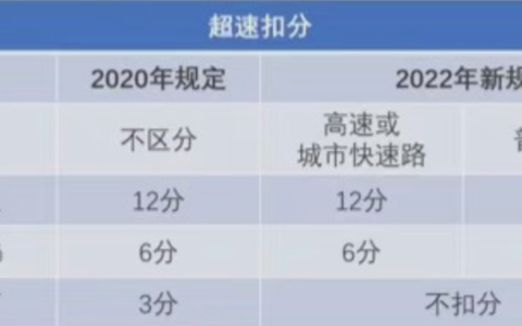 交通新规是什么及2025年新交规扣分细则一览表