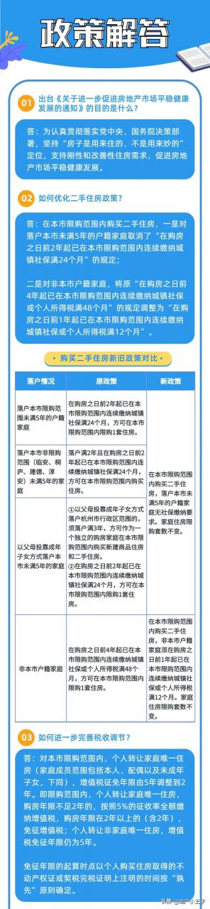 救市了！杭州喊你快来买二手房
