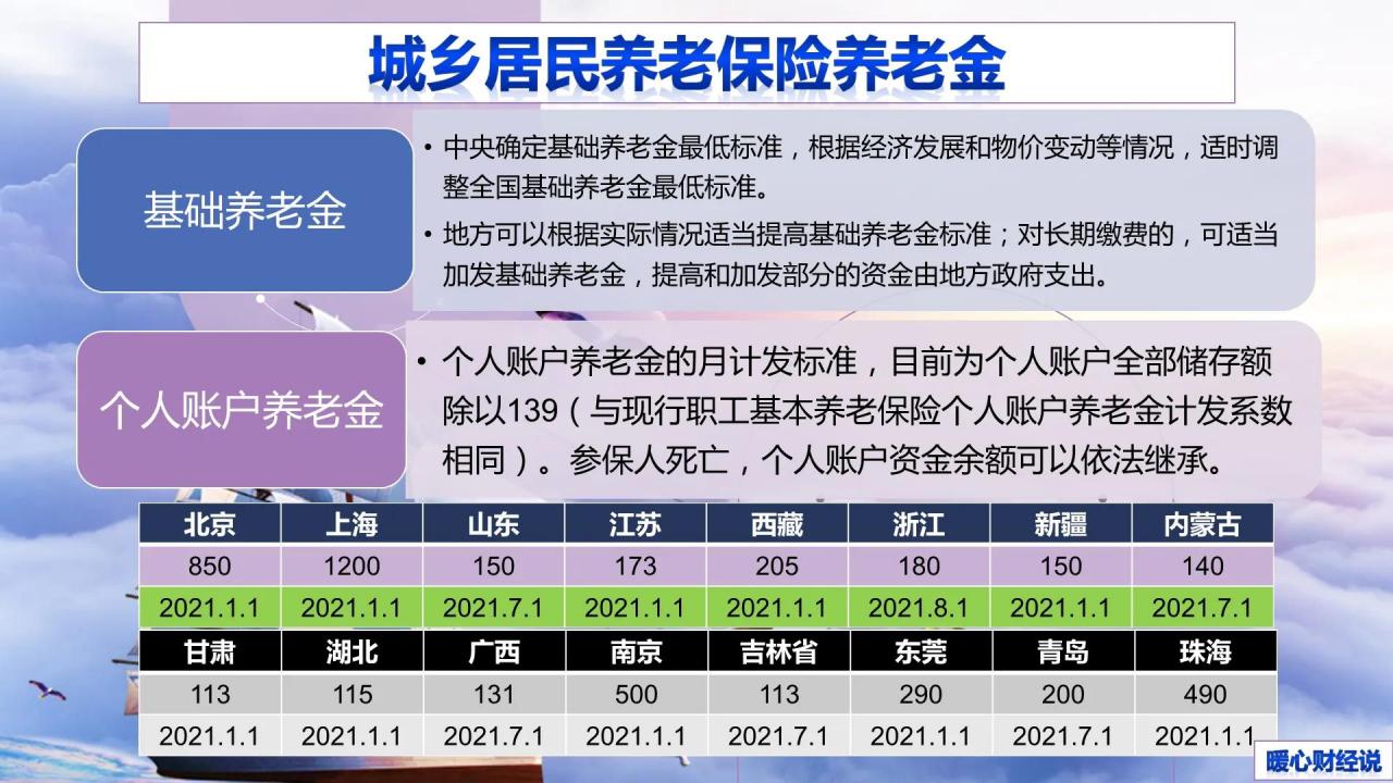 定了!2022年养老金继续上涨,哪些地方值得期待?你会受益吗?