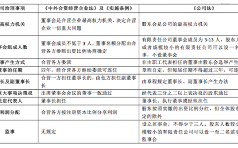 外商投资企业法案例及外商投资企业注册要求