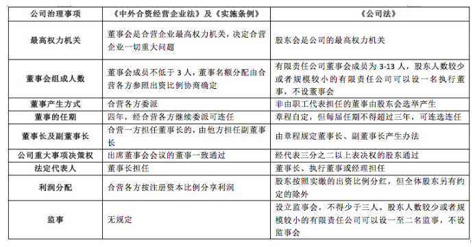 外商投资企业法案例及外商投资企业注册要求
