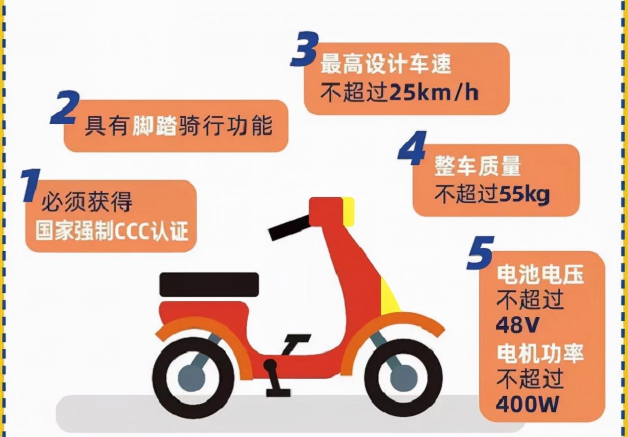 车主注意,电动车、三轮车、老年代步车,上牌条件、上牌步骤来了