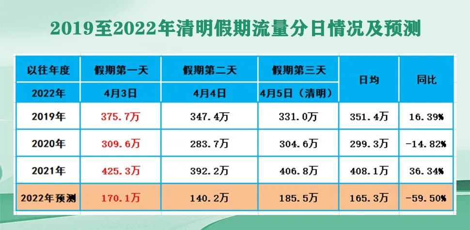 清明假期高速公路免费通行