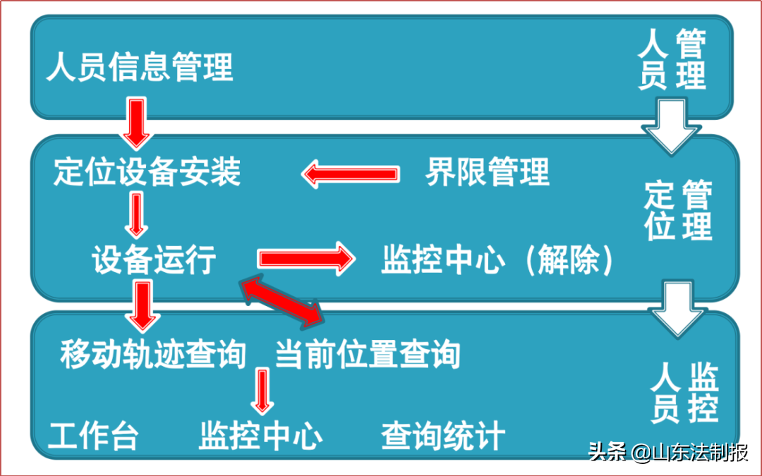 「检察为民办实事」东营检察机关非羁押诉讼新模式彰显检察温度