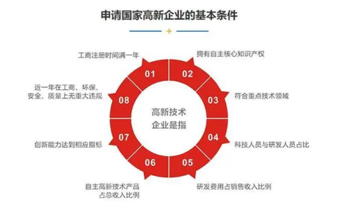 高新技术企业认定程序及高新技术企业申报流程材料