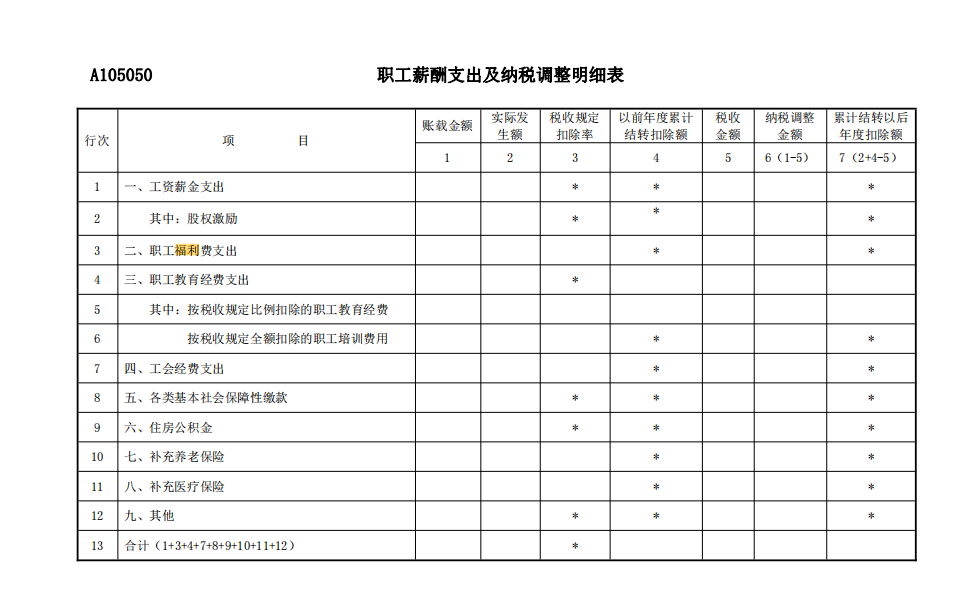 准予税前扣除的企业职工福利费支出您了解吗？