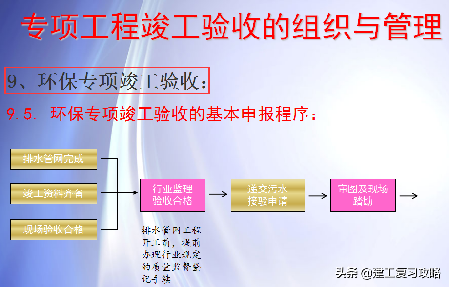 竣工验收难？188页工程竣工验收与竣工备案流程，规范具体太实用