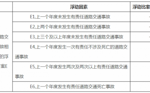 上海交强险最低多少钱及上海交强险费率浮动标准