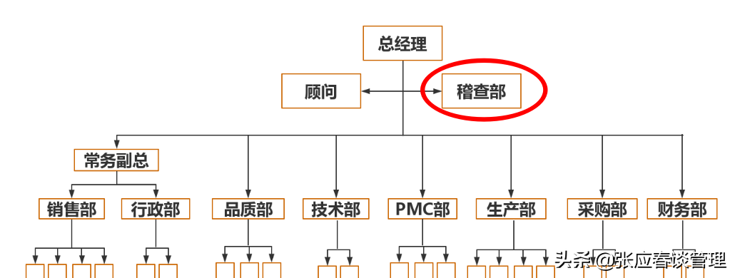 执行力不是喊出来的！企业管理靠什么抓执行？