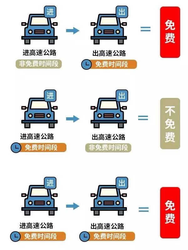 两公布一提示 | 国庆期间高速免费,假期出行指南来了~