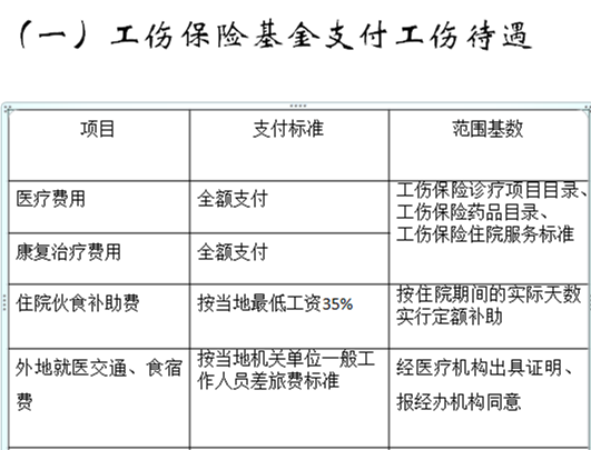 948240元!2022年一次性工亡补助金!工伤待遇有哪些?