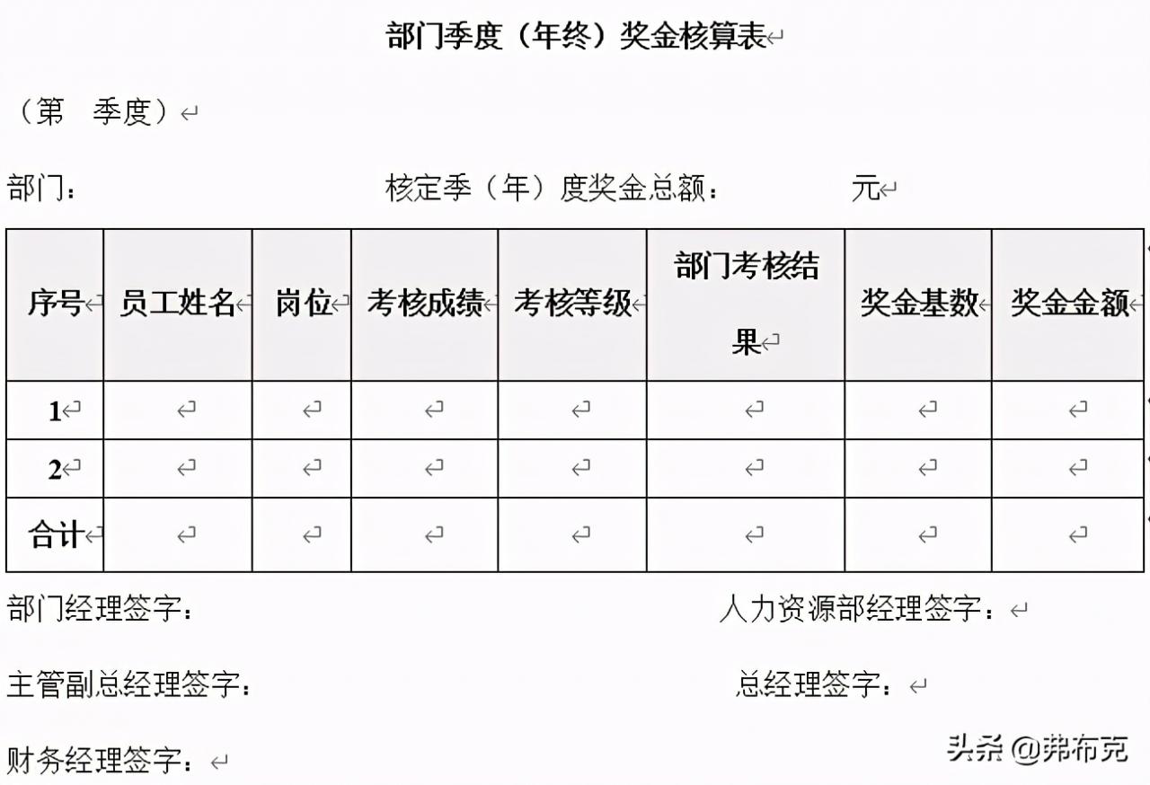 人力资源薪酬福利管理制度设计：员工薪酬、员工提薪、绩效奖金
