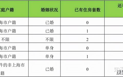 上海车牌新政是什么及外资企业的上海车牌新规