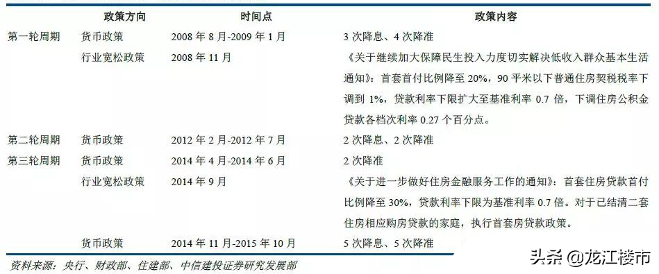 房贷利率两连降，最低4.25%！公积金呢？