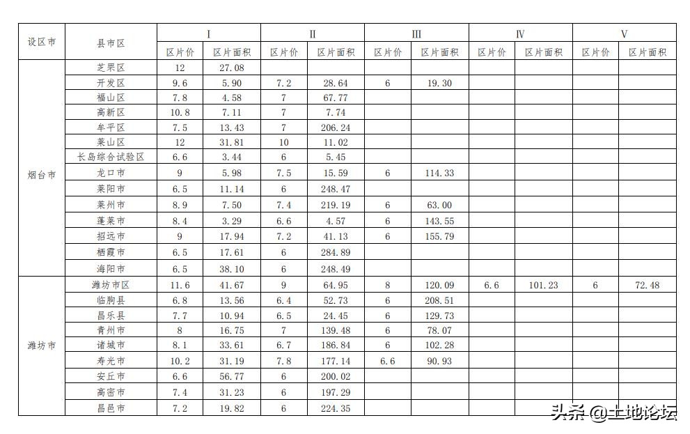 2022年山东省土地征收补偿标准:征收程序是怎样的?