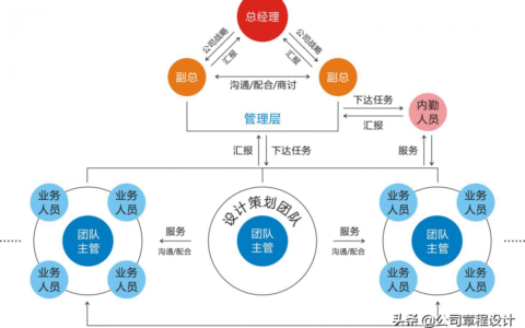 广告公司管理制度、员工手册（模板）