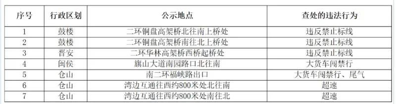 福州路面上拍违章的摄像头原来在这些地方