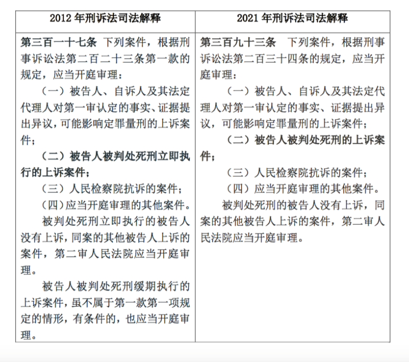 李耀辉｜简评新刑诉法解释