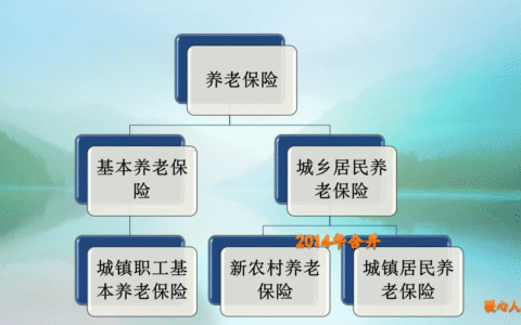 农村养老保险每年缴纳6000元，60岁以后每年领取9000元，划算吗？