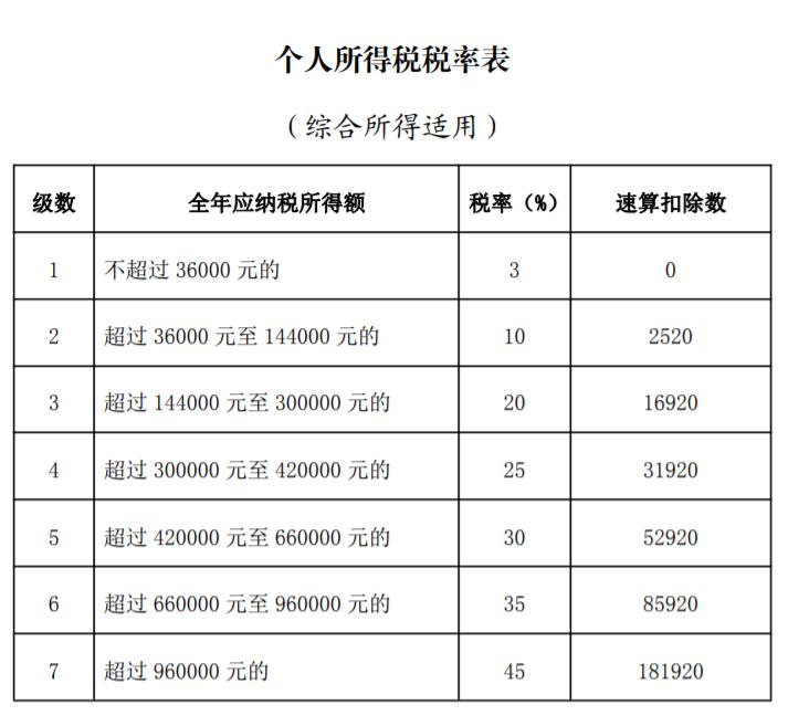 年终奖将并入综合所得计税,到手的奖金会变少吗?