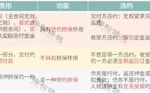签订合同注意哪些事项及买卖合同签订注意事项