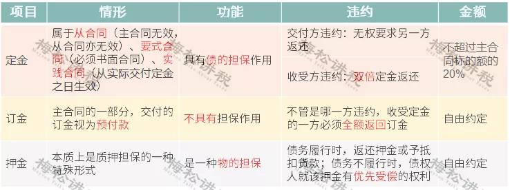 签定合同时，一定要注意这六个事项，否则风险巨大