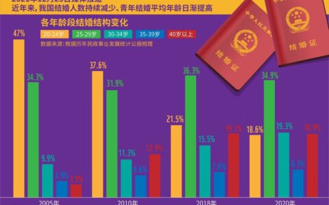 法律对结婚年龄进行规定的意义是什么？有没有你不知道的特别规定