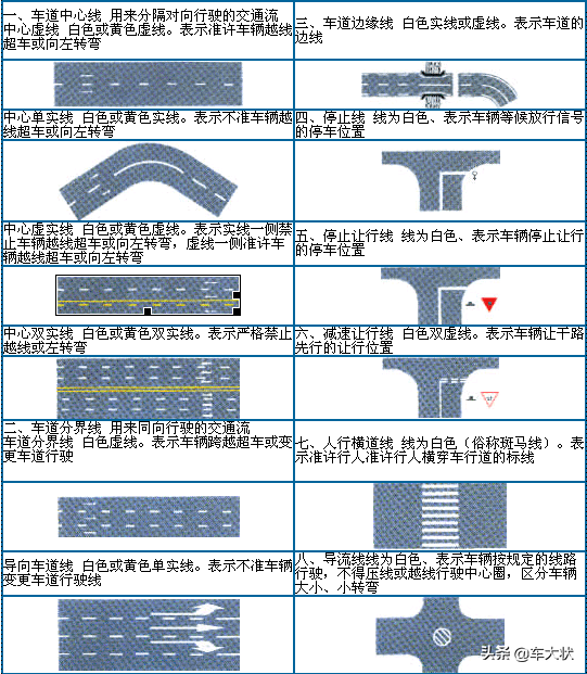 科一科四交通标志大全，实用好记，建议收藏！