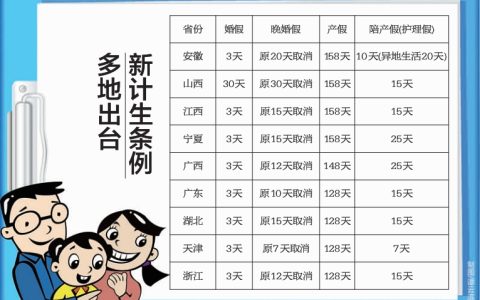 山东省二胎新政策是什么及山东二胎奖励政策出台
