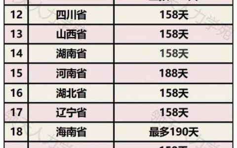 2025年劳动法产假规定及劳动法关于产假的最新规定