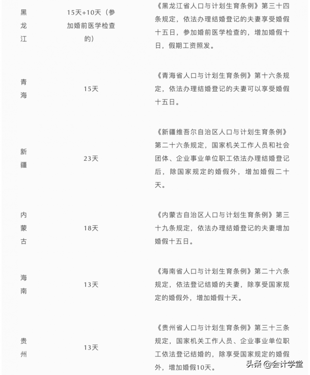 没结婚的恭喜了,2022婚假延长,最长可休30天