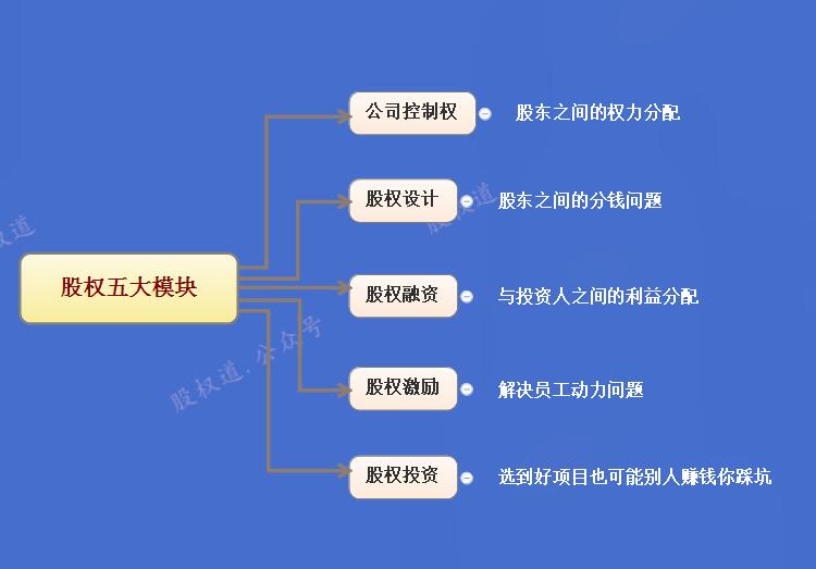 四级股权架构，完美解决公司控制权、避税、家族传承问题？