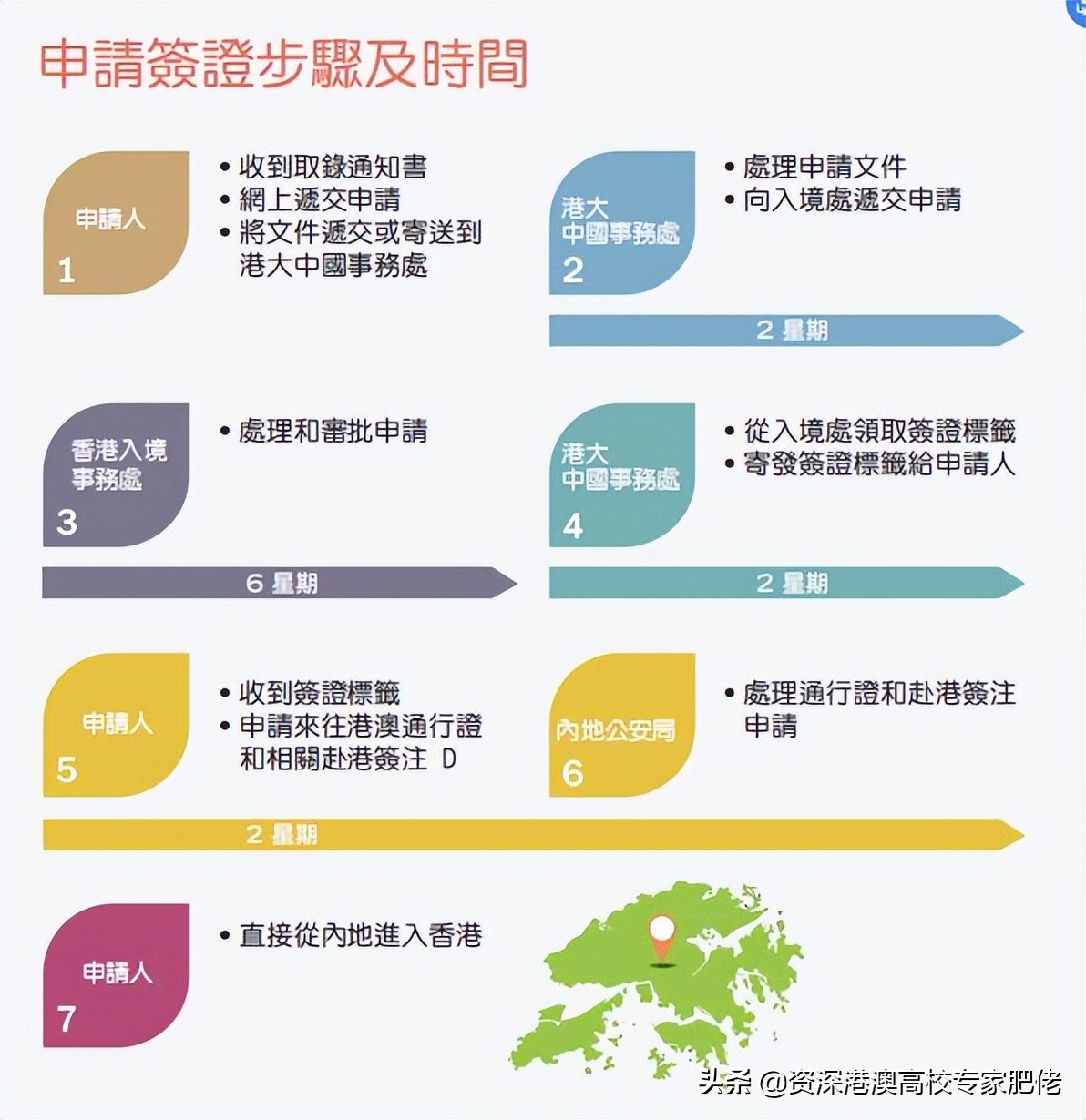 申请香港学生签证所需材料及流程