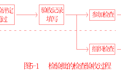 钢结构工程施工质量验收规范及钢结构工程施工质量标准