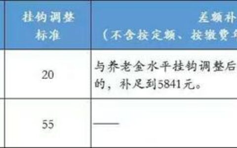 北京市最低工资标准上调至每月2320元