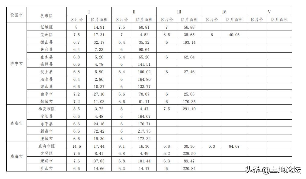 2022年山东省土地征收补偿标准:征收程序是怎样的?