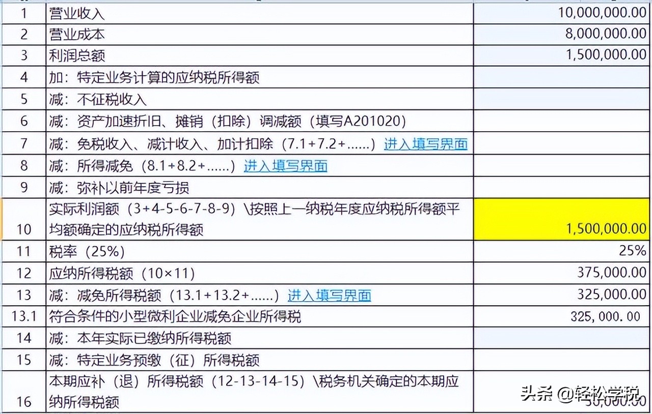 企业所得税，降了！税负最低1.5%，预缴申报要按这个来