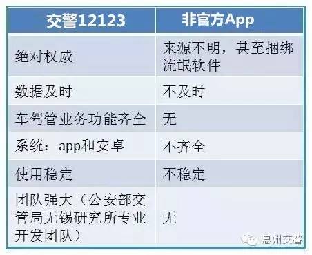 惠州车主司机一定要装的APP!办理车驾管业务再无烦恼!