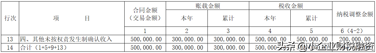 新收入准则的企业所得税调整